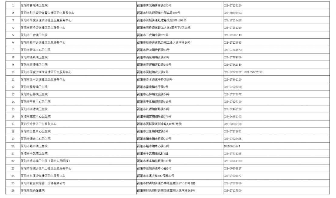 成都四價(jià)九價(jià)接種醫(yī)院有哪些？