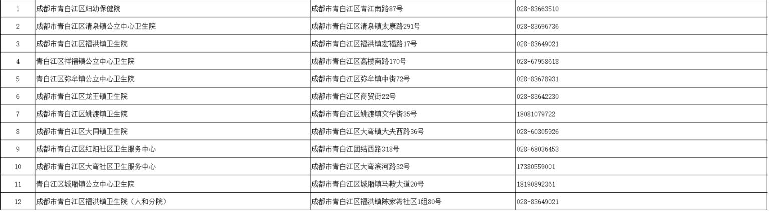 成都四價(jià)九價(jià)接種醫(yī)院有哪些？