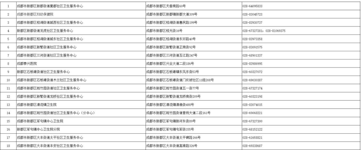 成都四價(jià)九價(jià)接種醫(yī)院有哪些？