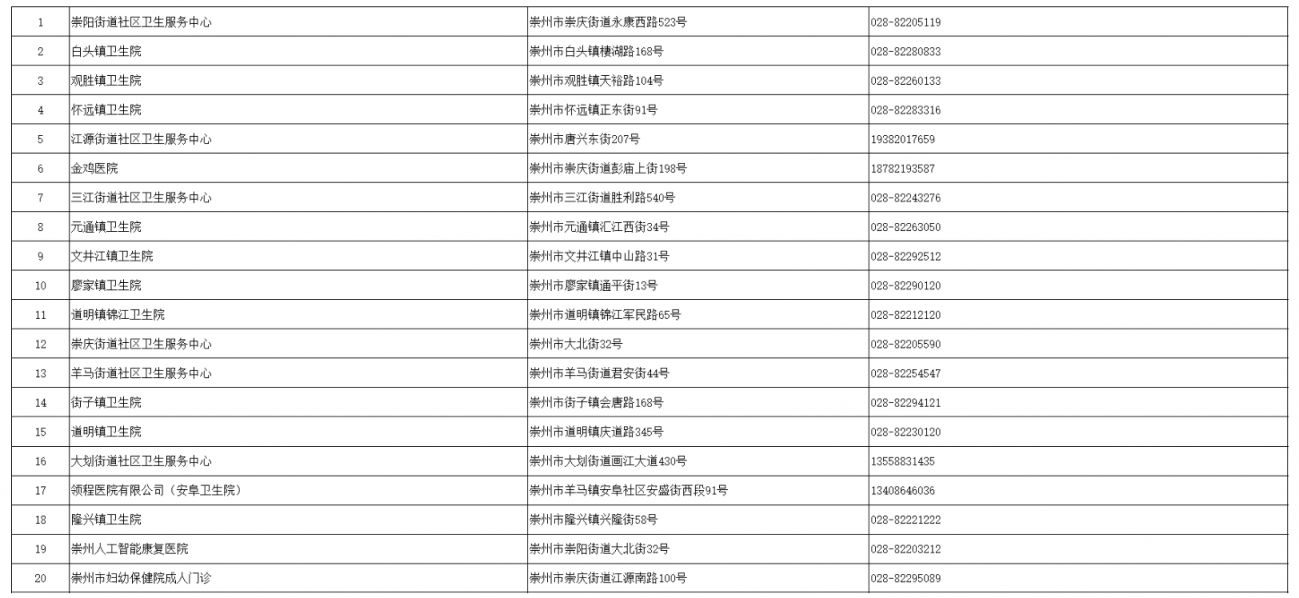 成都四價(jià)九價(jià)接種醫(yī)院有哪些？