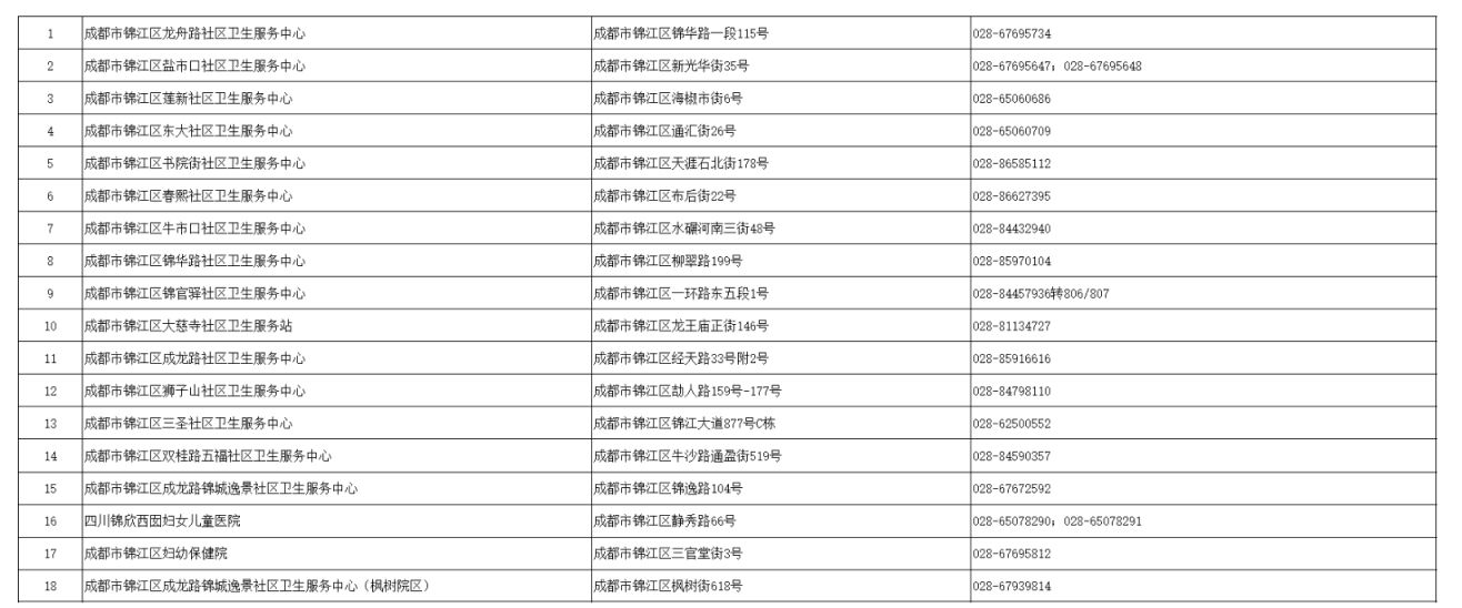 成都四價(jià)九價(jià)接種醫(yī)院有哪些？