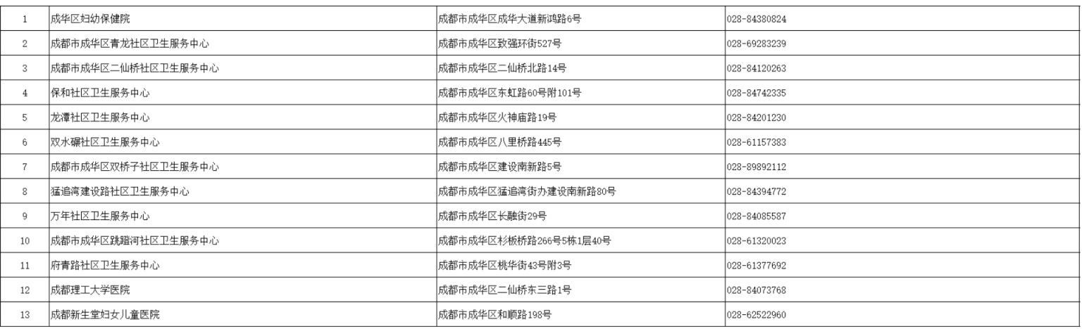 成都四價(jià)九價(jià)接種醫(yī)院有哪些？