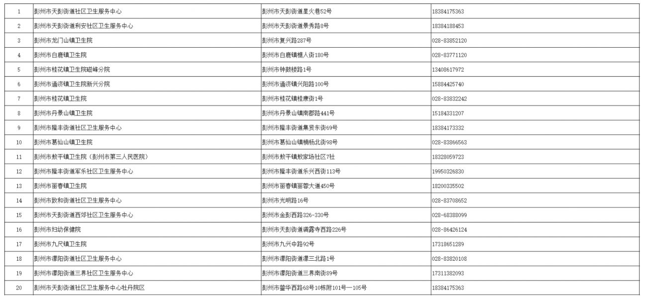 成都四價(jià)九價(jià)接種醫(yī)院有哪些？