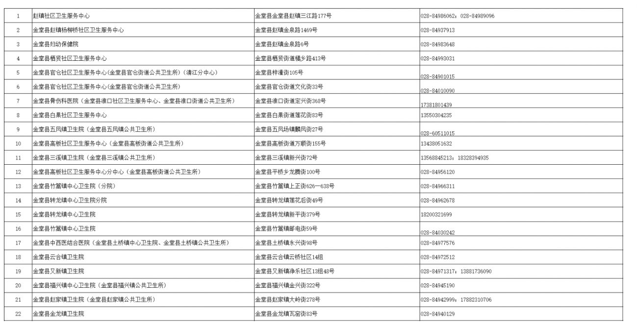 成都四價(jià)九價(jià)接種醫(yī)院有哪些？