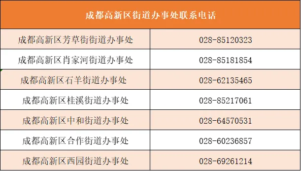 2025年成都高新區(qū)小一入學(xué)、小升初熱點問答（第四期）