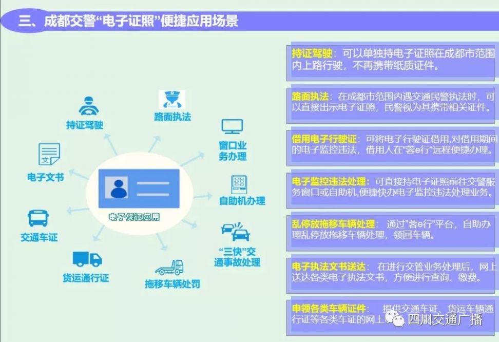 成都電子駕駛證在哪些情況下可以用