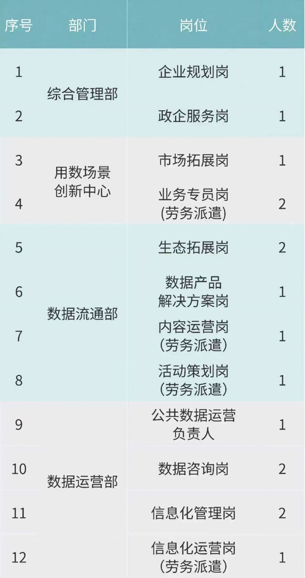 2025年西安數(shù)治科技有限公司人才招聘公告（第三批）