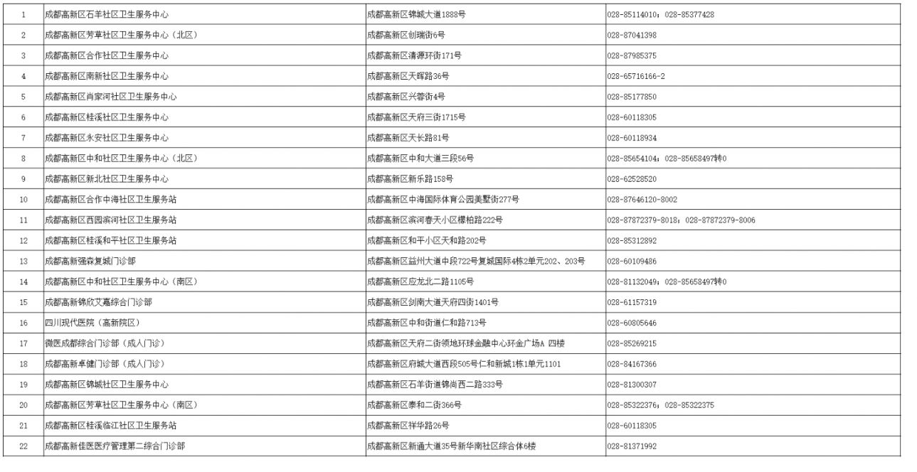 成都四價(jià)九價(jià)接種醫(yī)院有哪些？