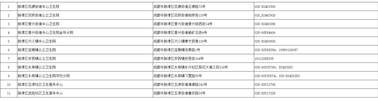 成都四價(jià)九價(jià)接種醫(yī)院有哪些？