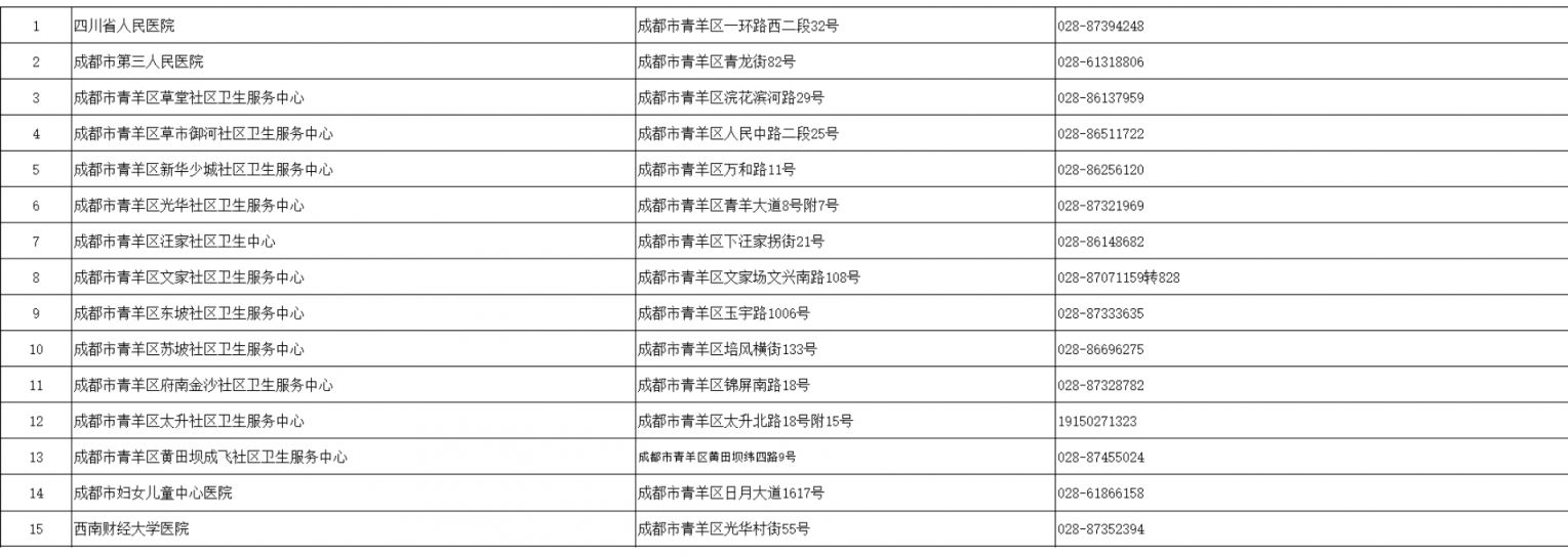 成都四價(jià)九價(jià)接種醫(yī)院有哪些？