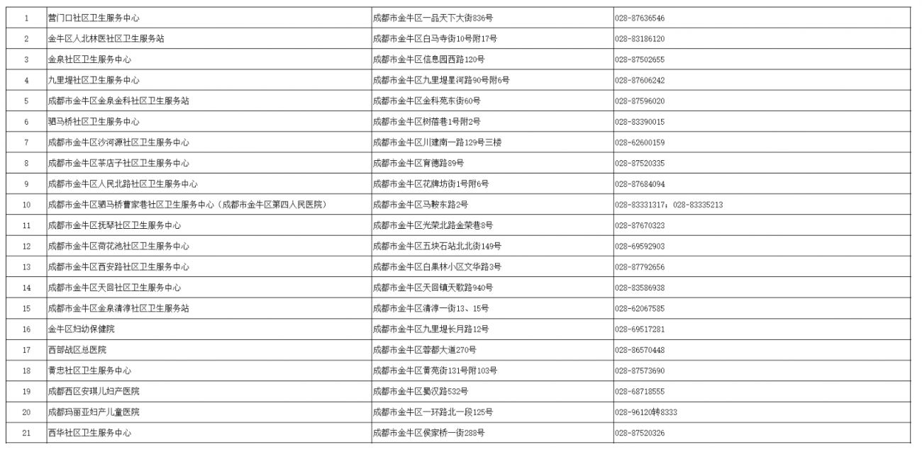 成都四價(jià)九價(jià)接種醫(yī)院有哪些？
