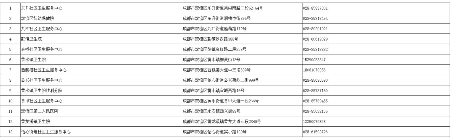 成都四價(jià)九價(jià)接種醫(yī)院有哪些？