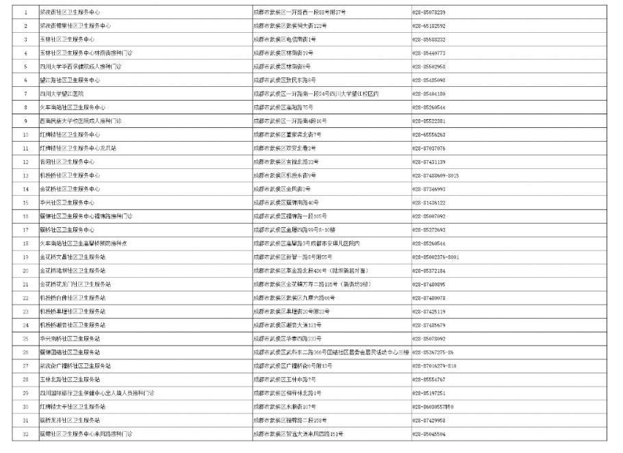 成都四價(jià)九價(jià)接種醫(yī)院有哪些？