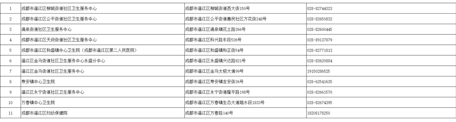 成都四價(jià)九價(jià)接種醫(yī)院有哪些？