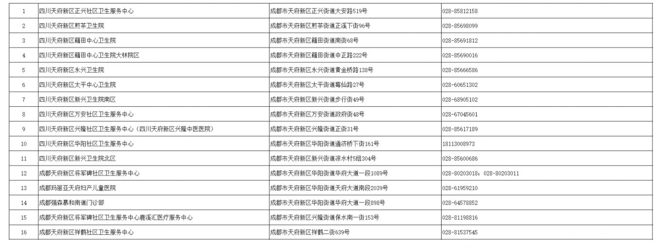成都四價(jià)九價(jià)接種醫(yī)院有哪些？