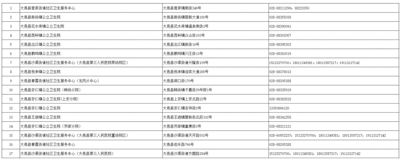 成都四價(jià)九價(jià)接種醫(yī)院有哪些？