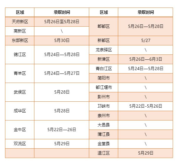 2025成都公辦幼兒園搖號結(jié)果公布時間