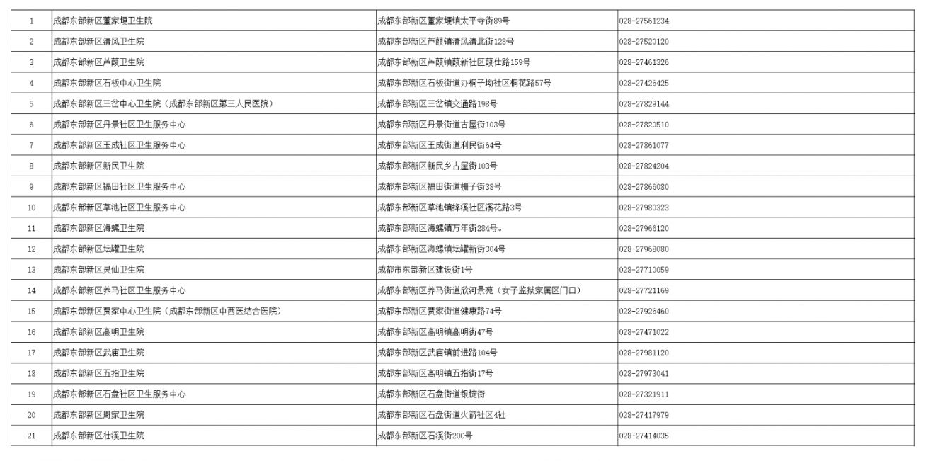 成都四價(jià)九價(jià)接種醫(yī)院有哪些？
