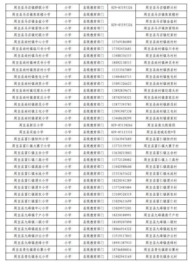 西安市周至縣2025年各學段學校名單匯總（中小學）