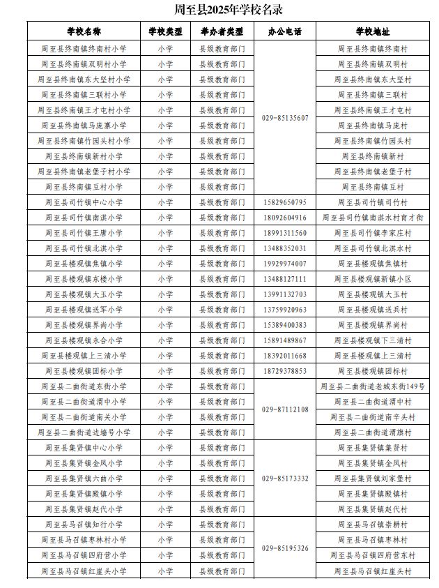 西安市周至縣2025年各學段學校名單匯總（中小學）