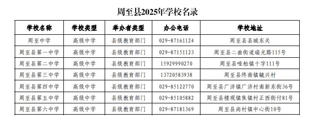 西安市周至縣2025年各學段學校名單匯總（中小學）