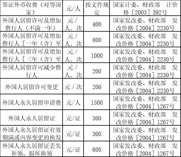 臨沂出入境證件收費(fèi)標(biāo)準(zhǔn)