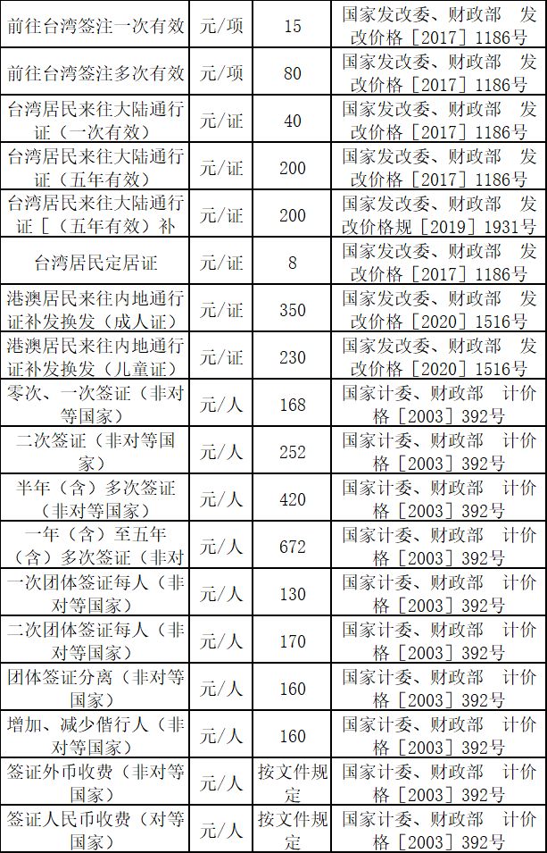 臨沂出入境證件收費(fèi)標(biāo)準(zhǔn)