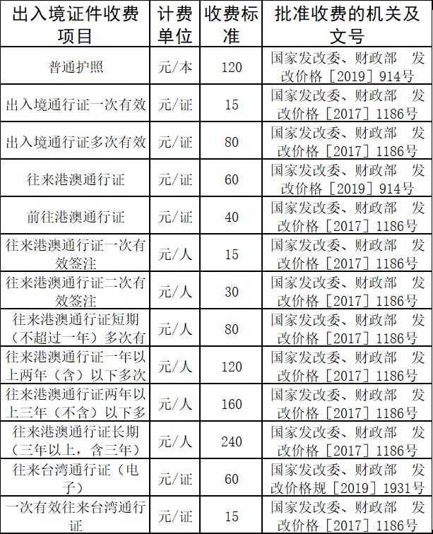 臨沂出入境證件收費(fèi)標(biāo)準(zhǔn)