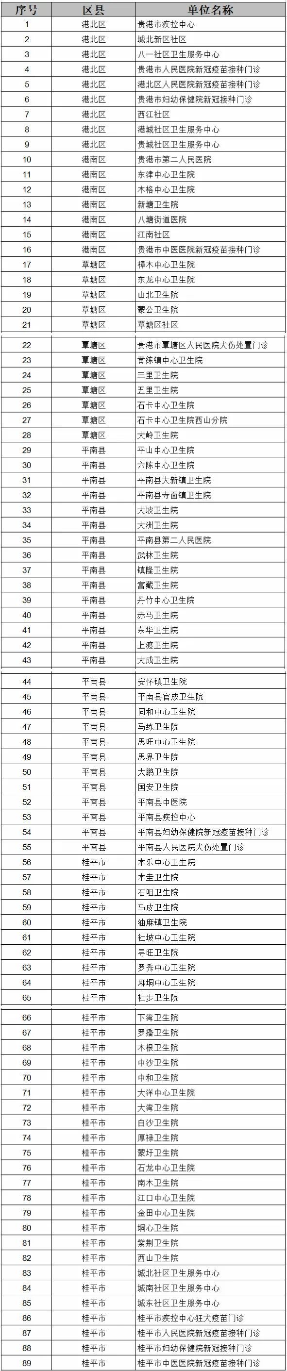 貴港市新冠病毒疫苗接種機構(gòu)名單及免費接種預(yù)約指南