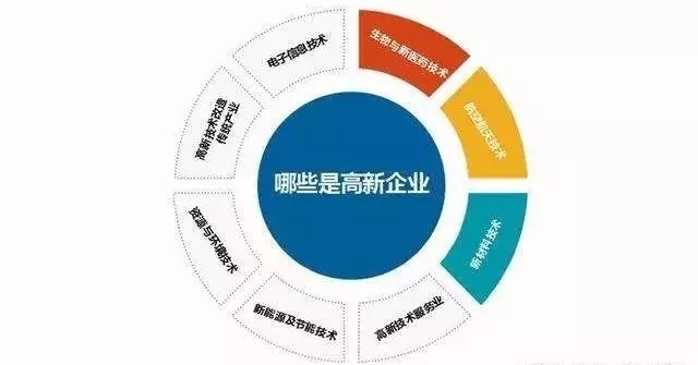 衡陽市2019年度高新技術(shù)企業(yè)認定工作已正式啟動，為做好我市高新技術(shù)企業(yè)認定工作，依據(jù)《高新技術(shù)企業(yè)認定管理辦法》（國科發(fā)火〔2016〕32號，以下簡稱《認定辦法》）、《高新技術(shù)企業(yè)認定管理工作指引》（國科發(fā)火〔2016〕195號，以下簡稱《工作指引》）文件精神，結(jié)合《衡陽市高新技術(shù)企業(yè)認定申報審核制度》要求，現(xiàn)將衡陽市2019年度高新技術(shù)企業(yè)認定申報流程說明如下：