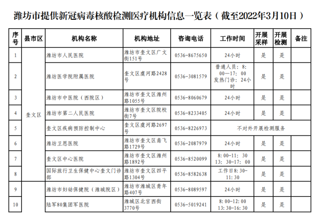 濰坊市24小時(shí)核酸檢測(cè)采樣點(diǎn)地址及咨詢電話