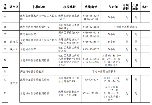 濰坊市24小時(shí)核酸檢測(cè)采樣點(diǎn)地址及咨詢電話