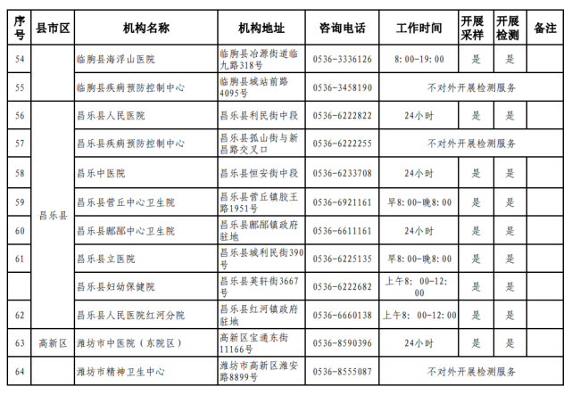 濰坊市24小時(shí)核酸檢測(cè)采樣點(diǎn)地址及咨詢電話
