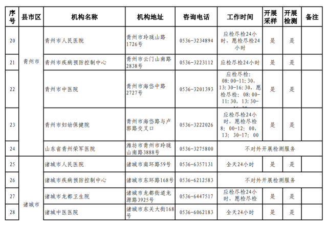 濰坊市24小時(shí)核酸檢測(cè)采樣點(diǎn)地址及咨詢電話