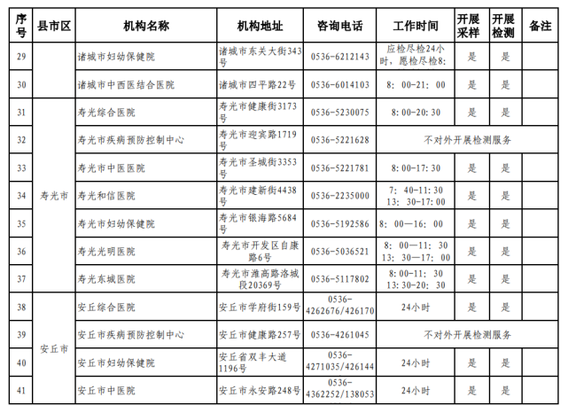 濰坊市24小時(shí)核酸檢測(cè)采樣點(diǎn)地址及咨詢電話