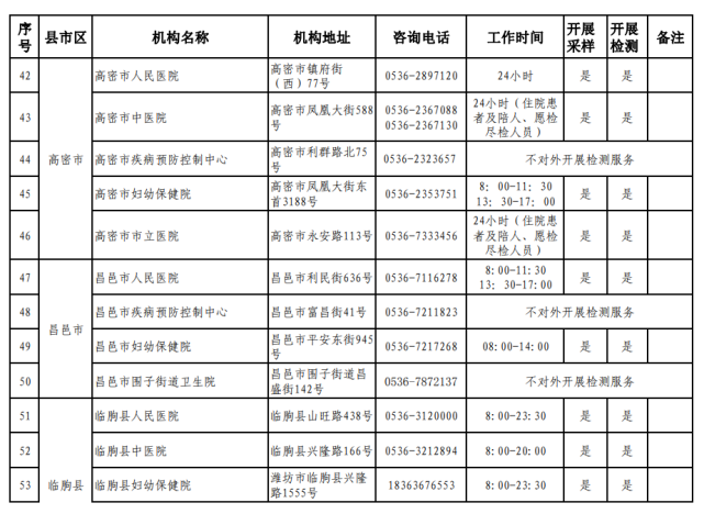 濰坊市24小時(shí)核酸檢測(cè)采樣點(diǎn)地址及咨詢電話