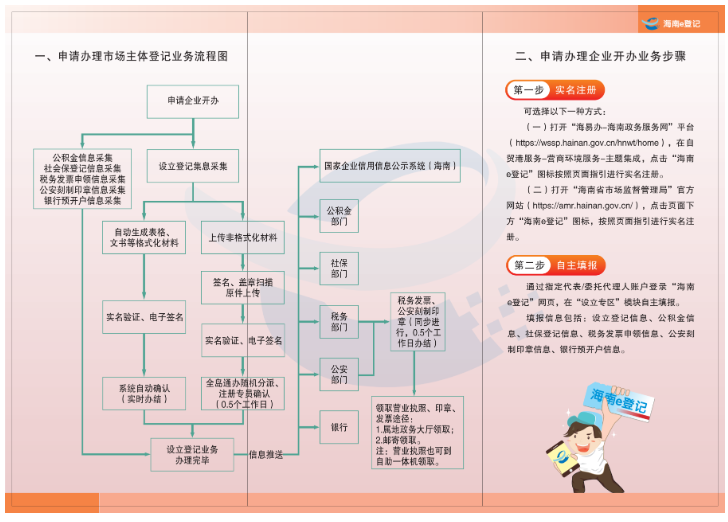海南市場主體登記平臺(tái)企業(yè)開辦操作指南