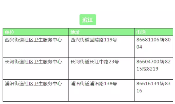 杭州市濱江區(qū)HPV宮頸癌疫苗接種點地址及預(yù)約咨詢電話