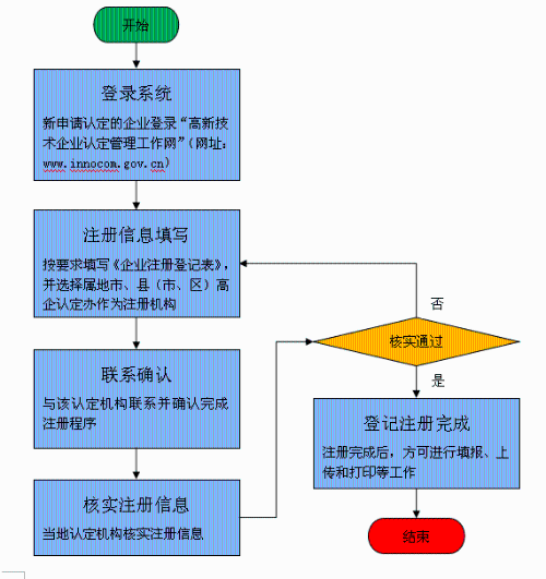 2020年遂寧市高新技術(shù)企業(yè)認(rèn)定_時(shí)間_申報(bào)條件_流程_優(yōu)惠政策_(dá)及咨詢電話