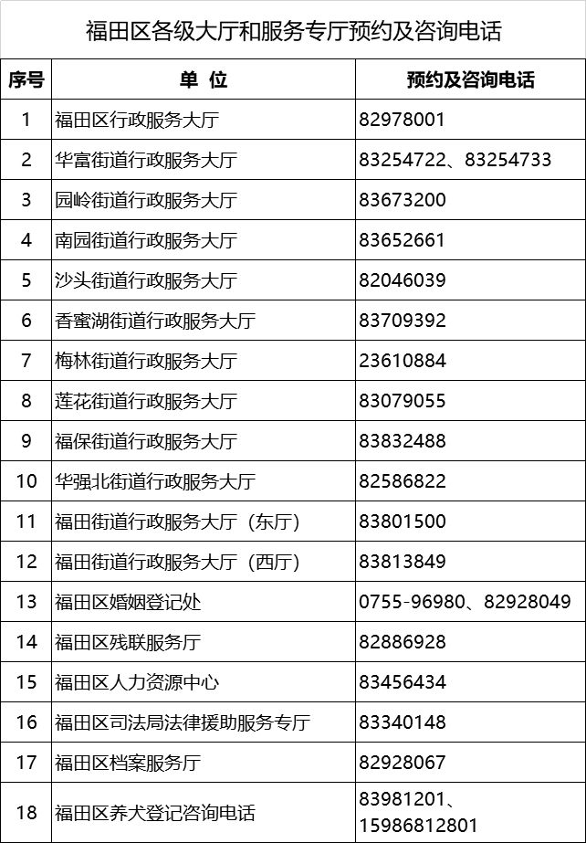 深圳市福田區(qū)政務(wù)服務(wù)中心(福田區(qū)行政服務(wù)大廳)