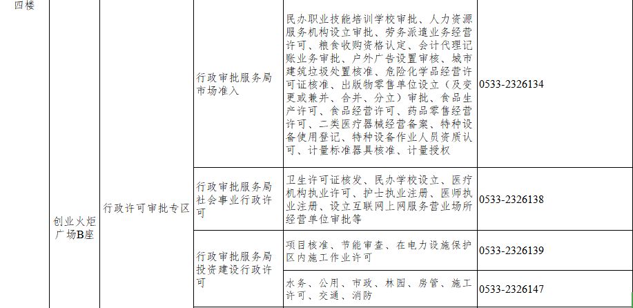 淄博高新技術(shù)產(chǎn)業(yè)開發(fā)區(qū)政務(wù)服務(wù)中心