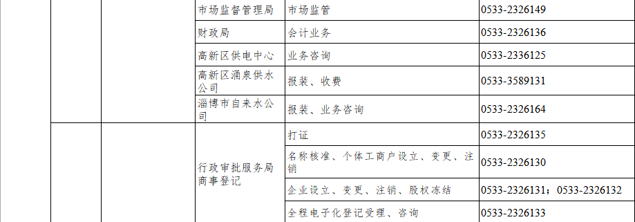 淄博高新技術(shù)產(chǎn)業(yè)開發(fā)區(qū)政務(wù)服務(wù)中心
