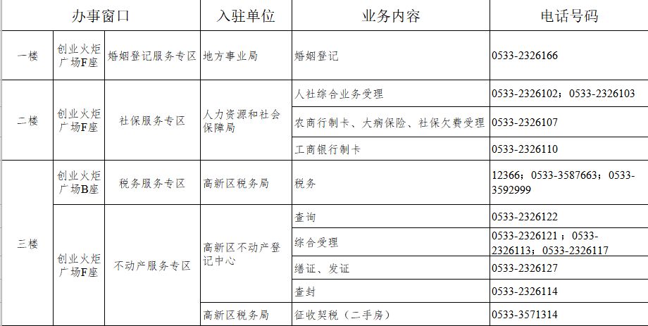 淄博高新技術(shù)產(chǎn)業(yè)開發(fā)區(qū)政務(wù)服務(wù)中心