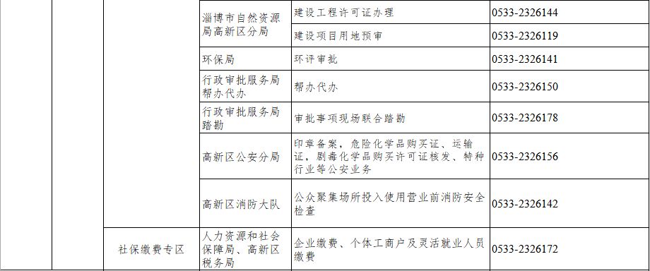 淄博高新技術(shù)產(chǎn)業(yè)開發(fā)區(qū)政務(wù)服務(wù)中心