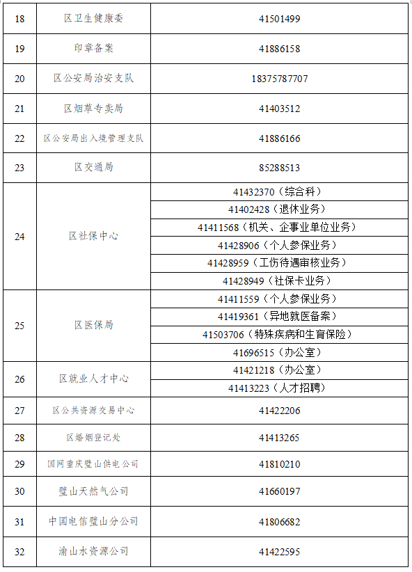 重慶市璧山區(qū)行政服務(wù)中心辦事大廳窗口工作時(shí)間及咨詢電話