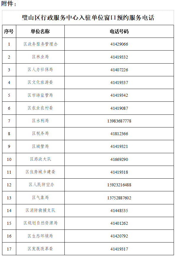 重慶市璧山區(qū)行政服務(wù)中心辦事大廳窗口工作時(shí)間及咨詢電話