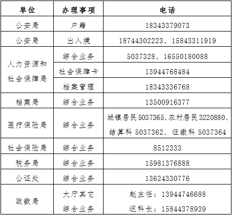 龍井市政務(wù)服務(wù)中心辦事大廳窗口辦公時(shí)間及預(yù)約咨詢(xún)電話(huà)