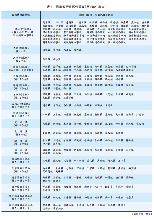 海南省人民政府(政務服務網)