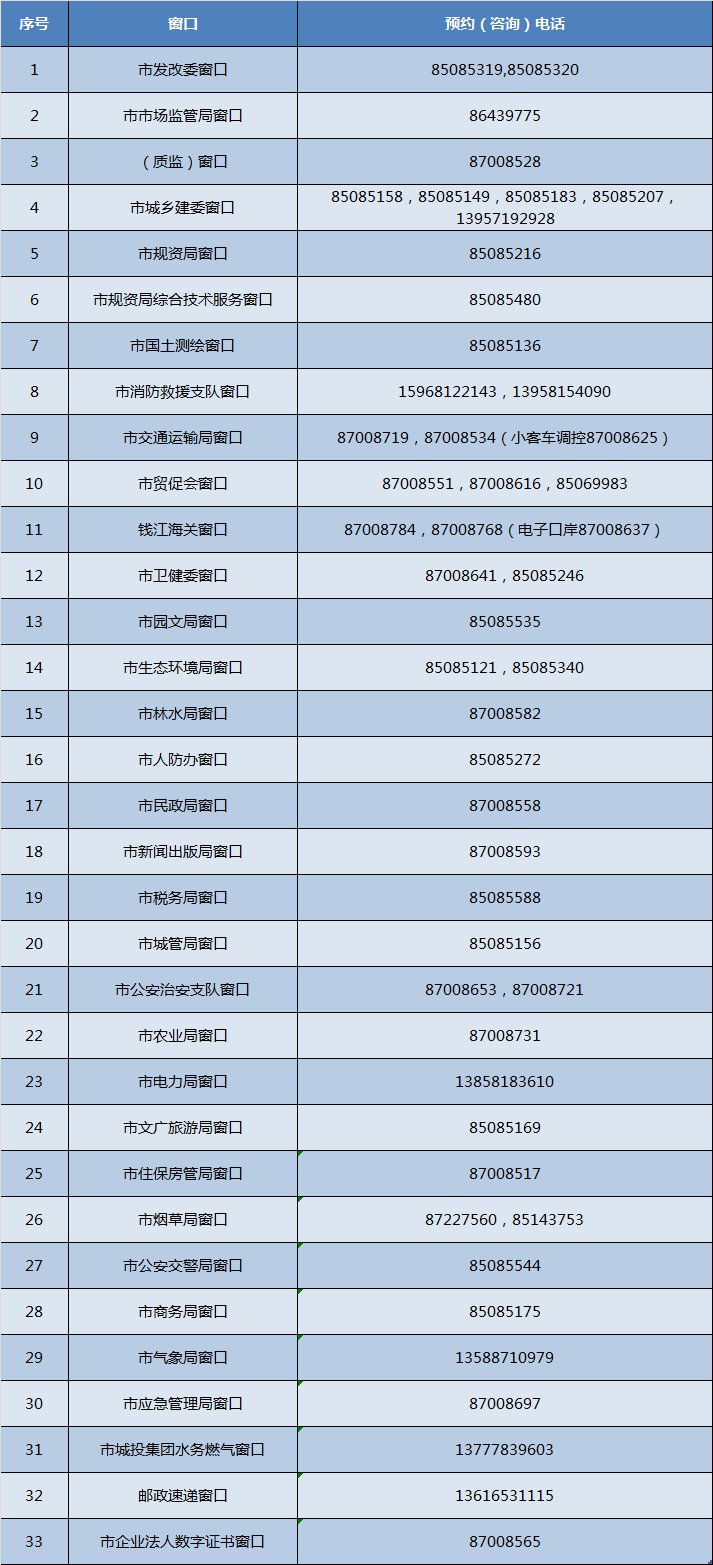杭州市行政審批服務(wù)中心